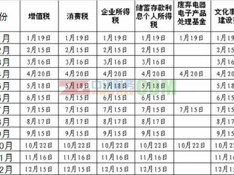 ˰˰ʱ͵˰˰ʱ2015ÿ˰걨˰޵֪ͨ