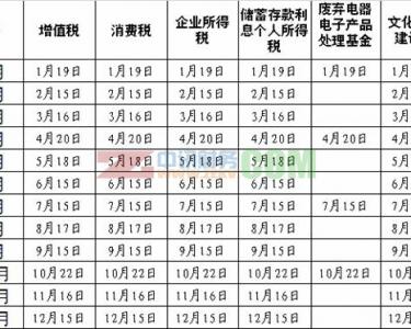 国税报税时间和地税报税时间2015年每月纳税申报纳税期限的通知